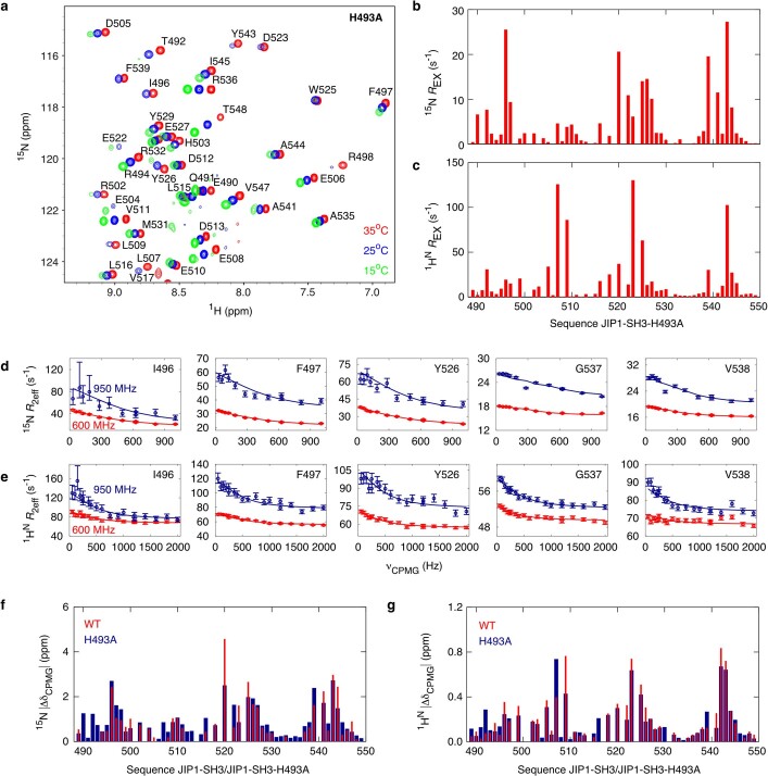 Extended Data Fig. 7