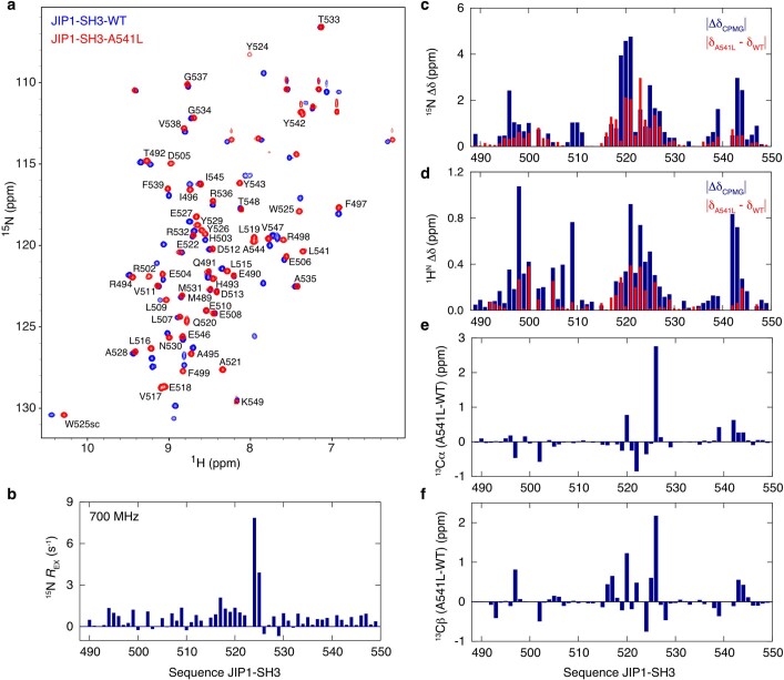 Extended Data Fig. 9