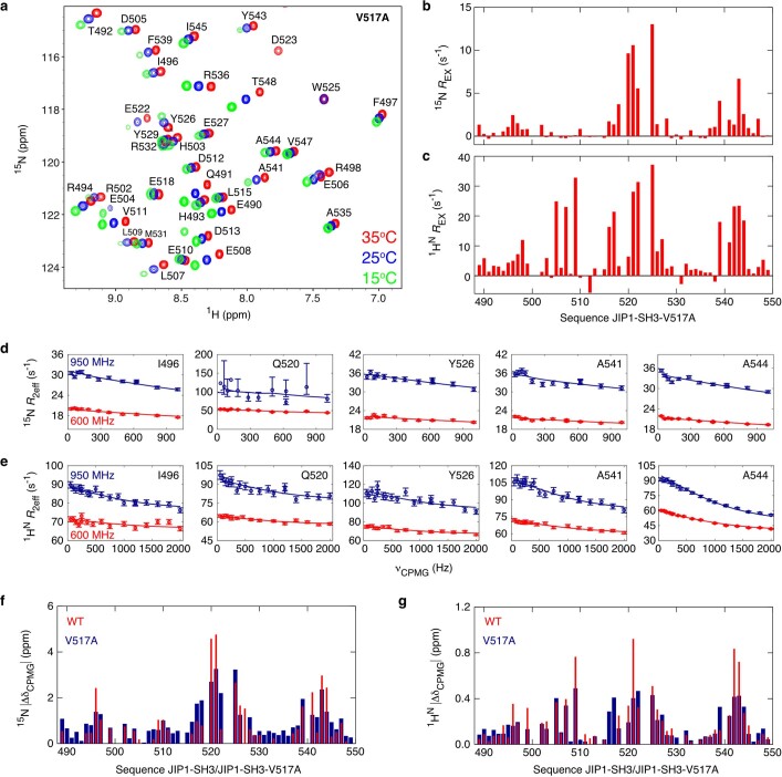 Extended Data Fig. 8