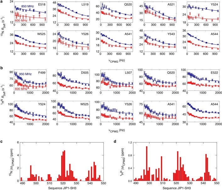 Extended Data Fig. 4