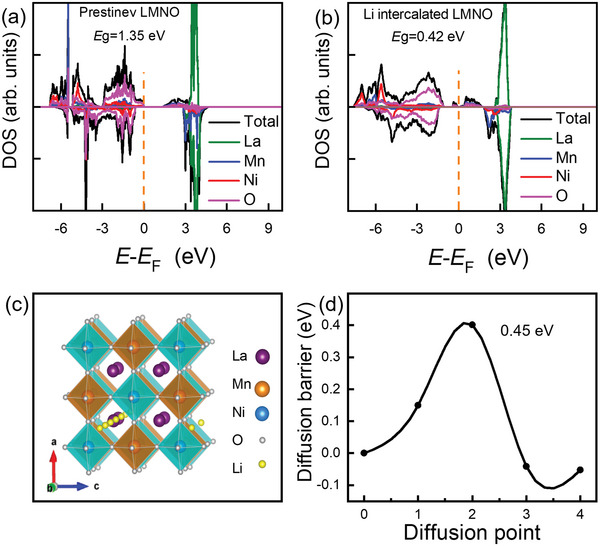 Figure 5