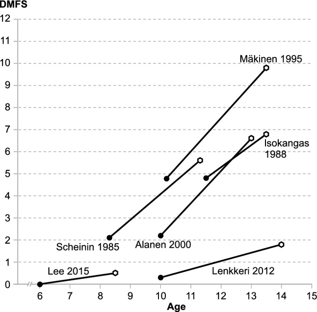 Fig. 2