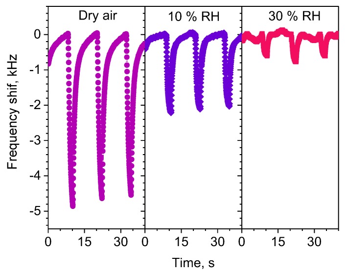 Figure 6