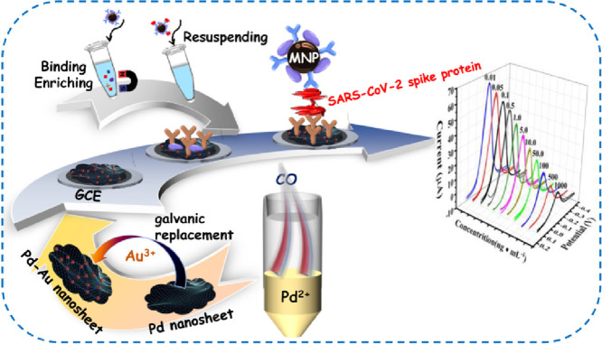 Image, graphical abstract