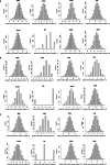 Extended Data Fig. 7