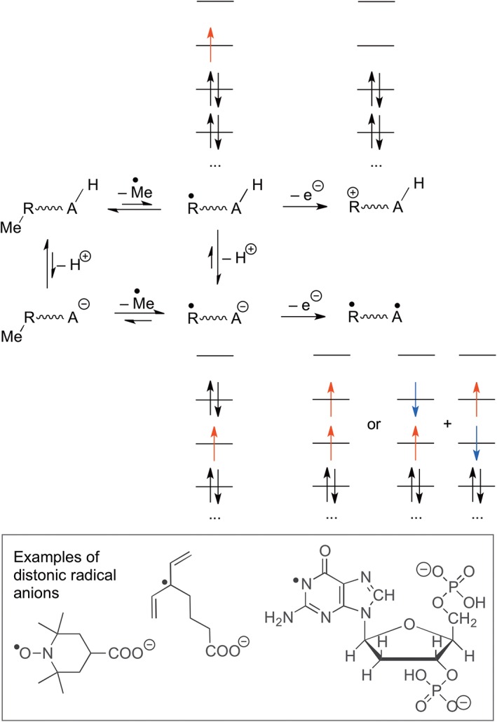 Figure 16