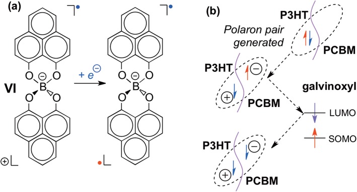 Figure 17
