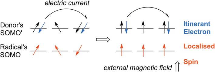 Scheme 4
