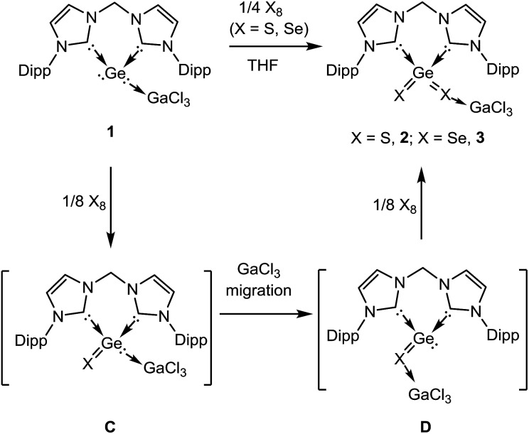 Scheme 2