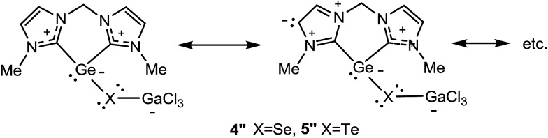 Scheme 6