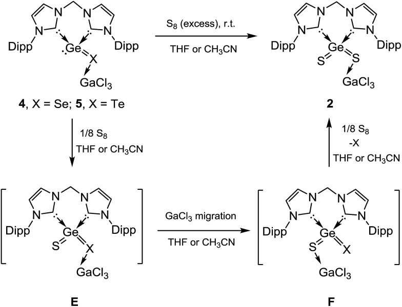 Scheme 4