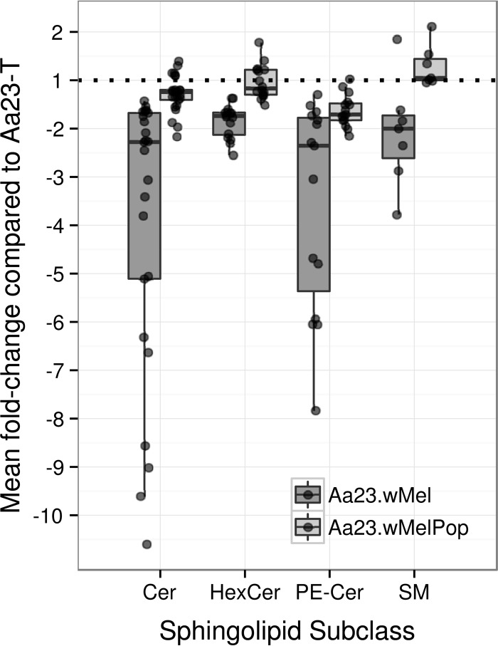 FIG 4