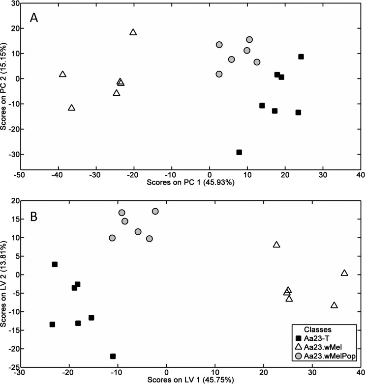 FIG 3