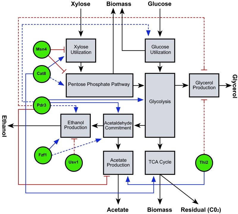 Fig. 6.