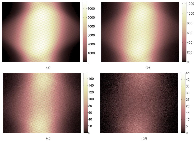 Figure 10