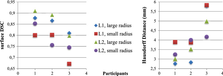 Fig. 5