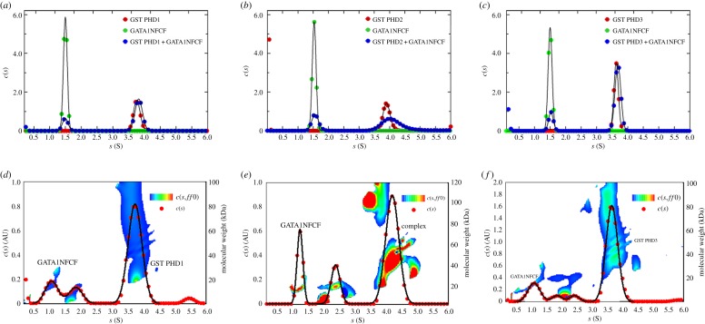 Figure 4.