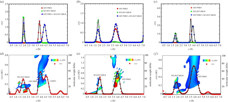 Figure 3.