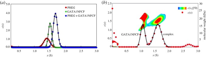 Figure 5.