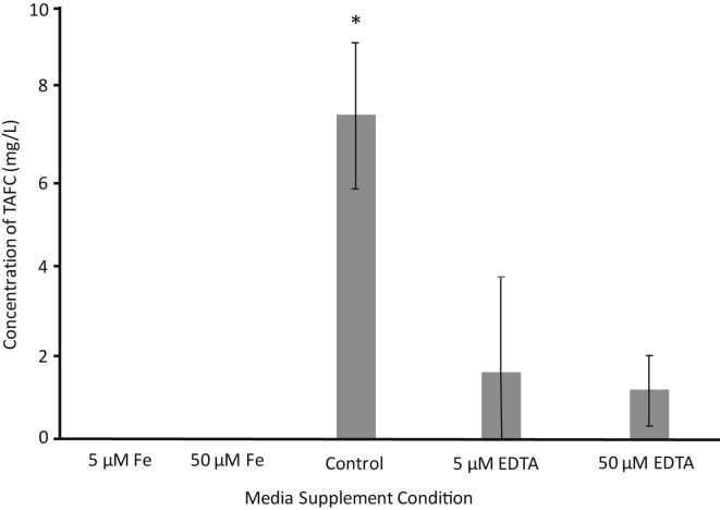 Fig. 6