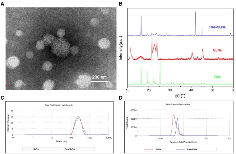 Figure 2.