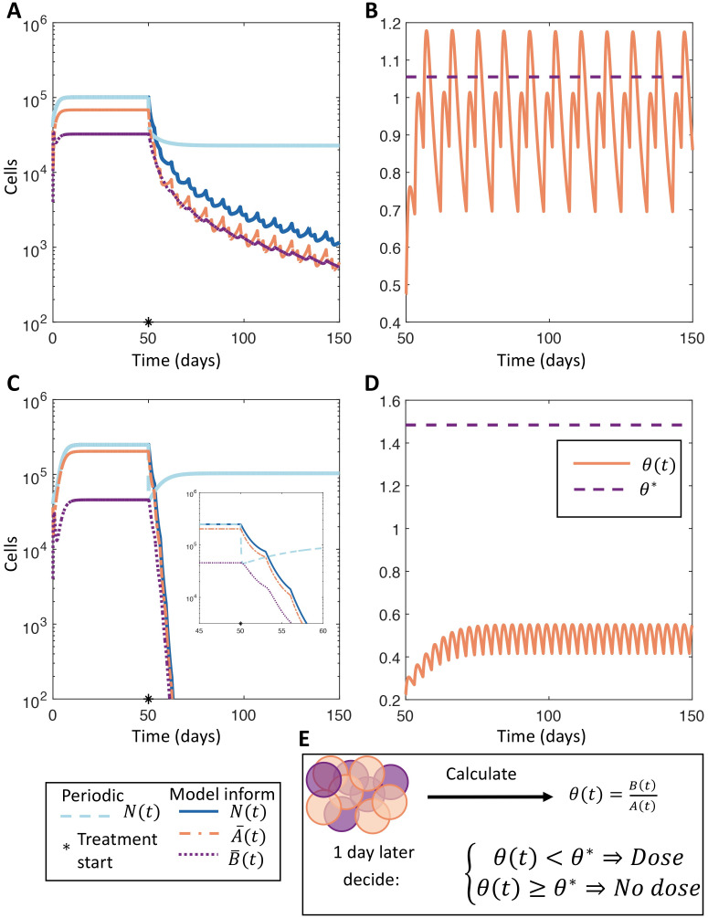 Fig 5