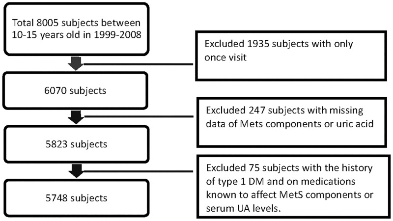 Fig 1