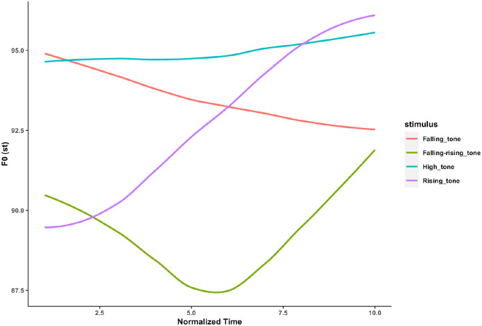 Figure 2.