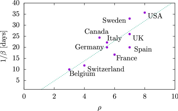 Fig. 18