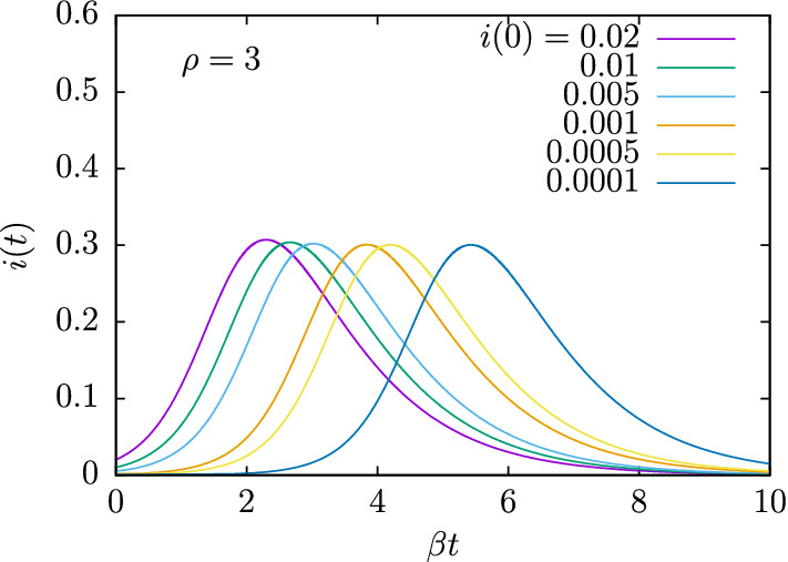 Fig. 11