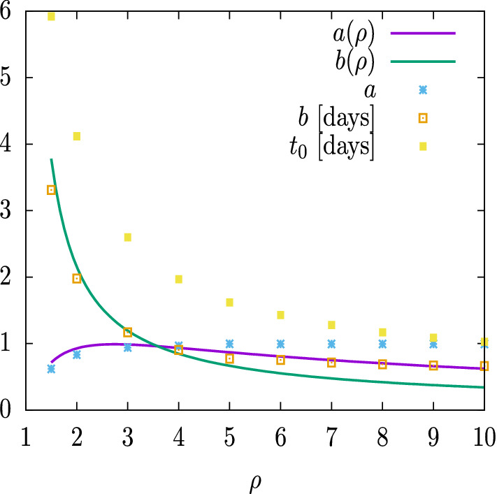 Fig. 9