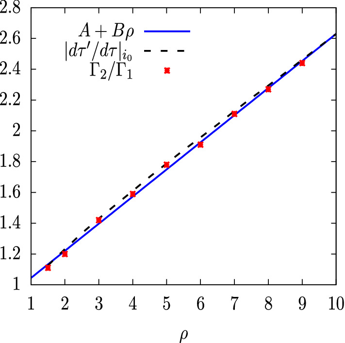 Fig. 10