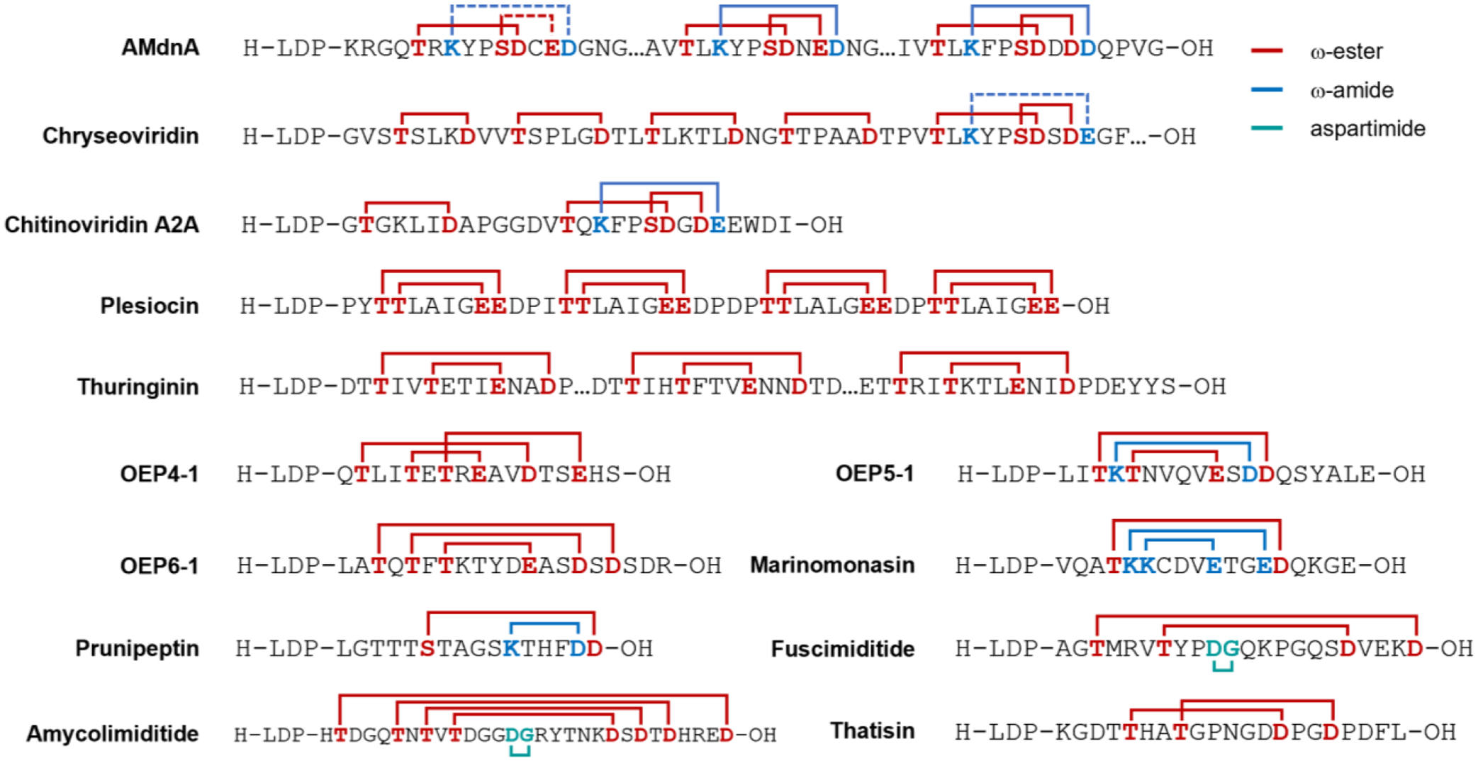 Figure 3: