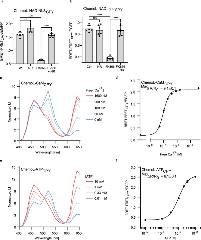 Extended Data Fig. 10