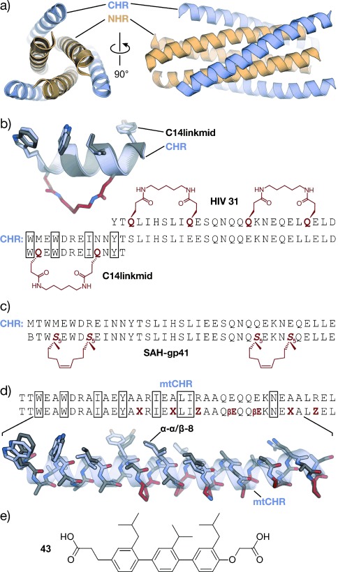 Figure 19