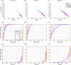 C-E planes and iAAFT surrogates analysis.