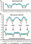 Figure 7.