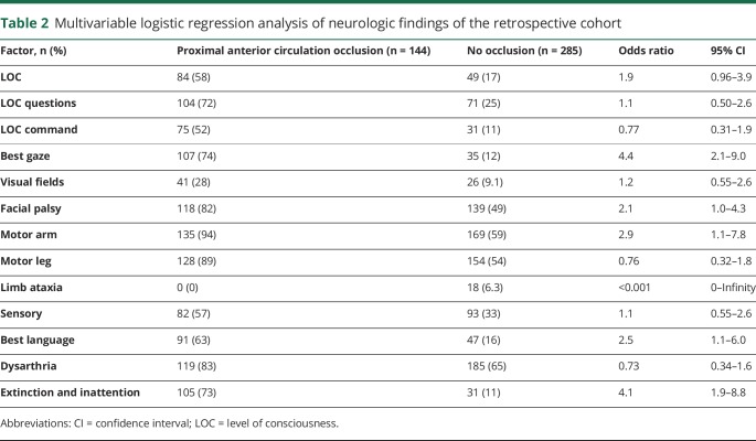 graphic file with name NEUROLOGY2019978627TT2.jpg