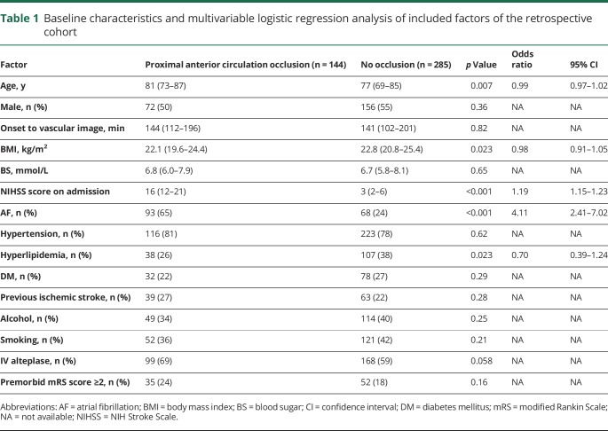 graphic file with name NEUROLOGY2019978627TT1.jpg