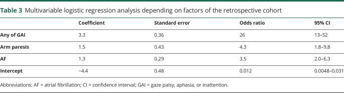 graphic file with name NEUROLOGY2019978627TT3.jpg