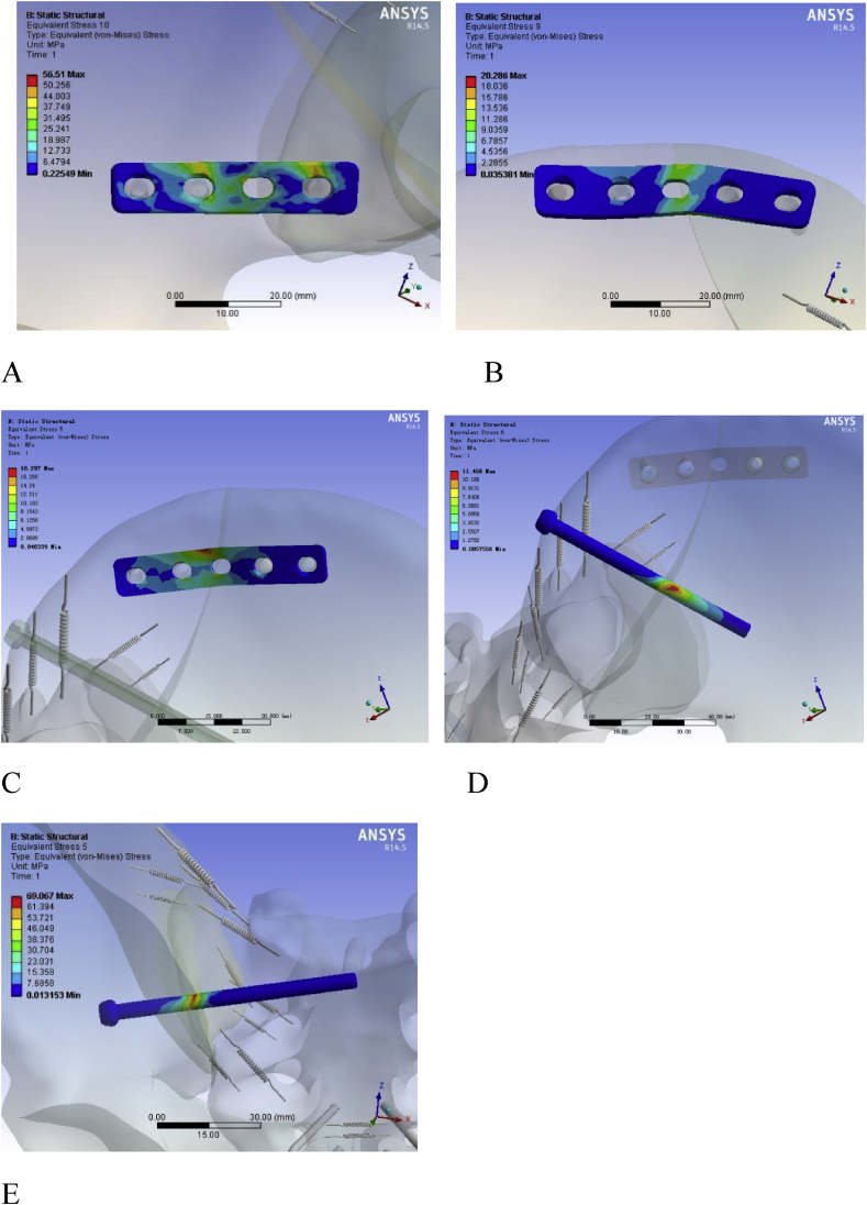 Figure 7