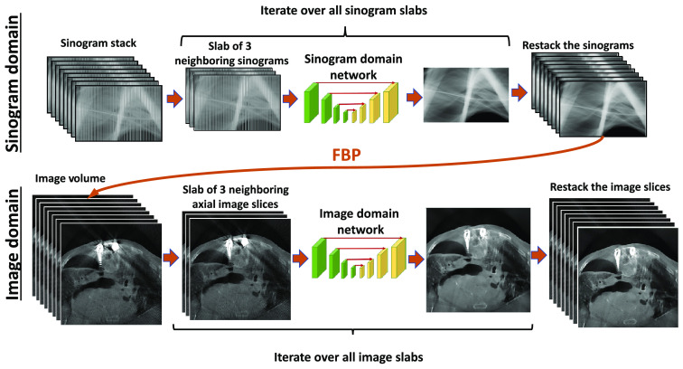 Fig. 3