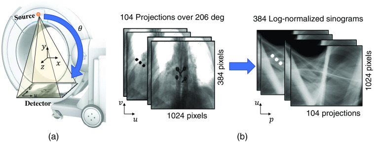 Fig. 2