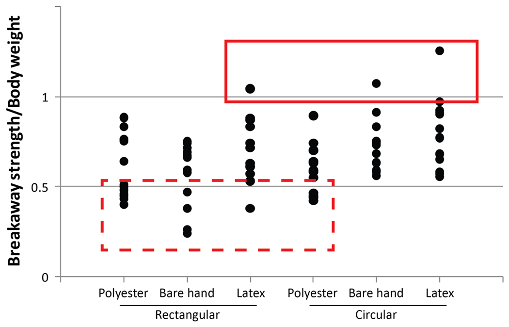 Figure 9