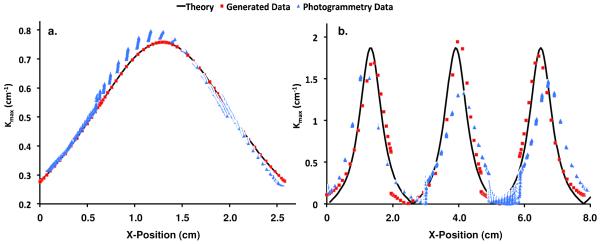 Fig. 9