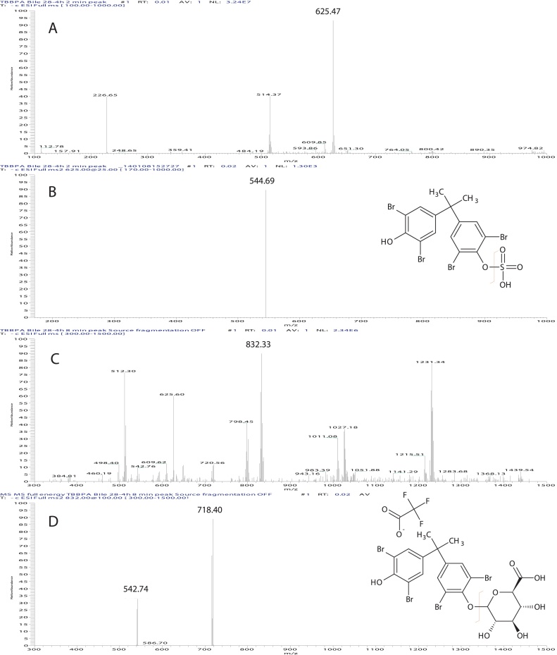 Fig. 4