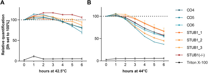 Fig. 4.