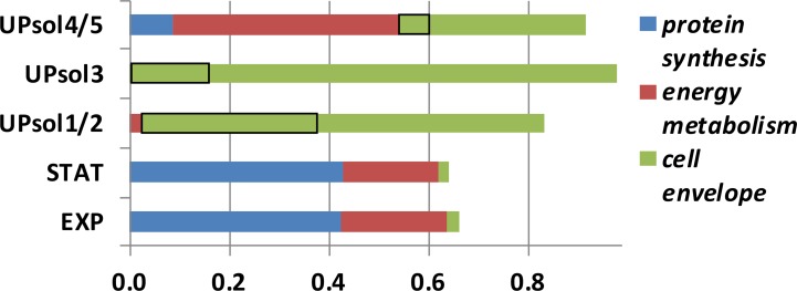 Fig 11