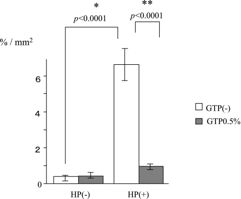 Fig. 9