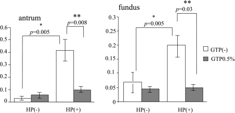 Fig. 7